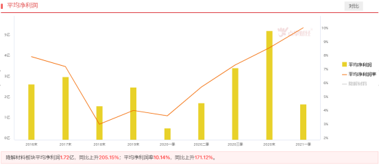 最严限塑令下，可降解材料迎来黄金发展期