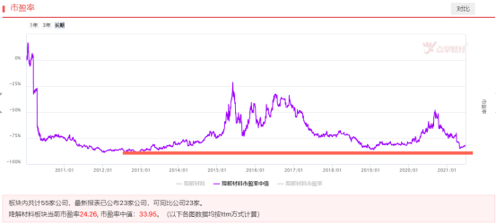 最严限塑令下，可降解材料迎来黄金发展期