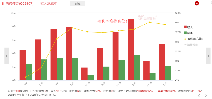 “榨茅”中报成绩不佳，背后原因何在？