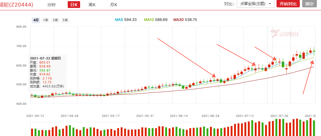 拉升指数——明日行情如何把握？