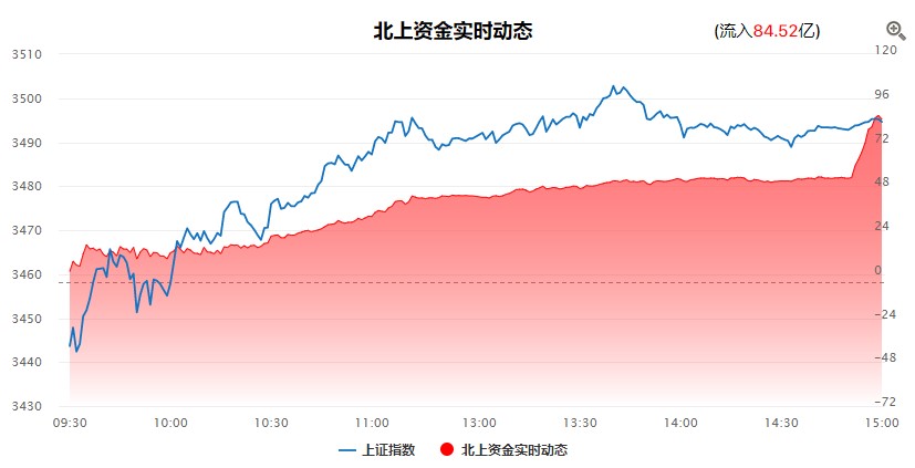 消费板块卷土重来，能否持续？