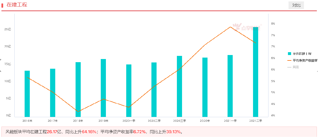 “风电”---新能源行业估值洼地，你值得拥有