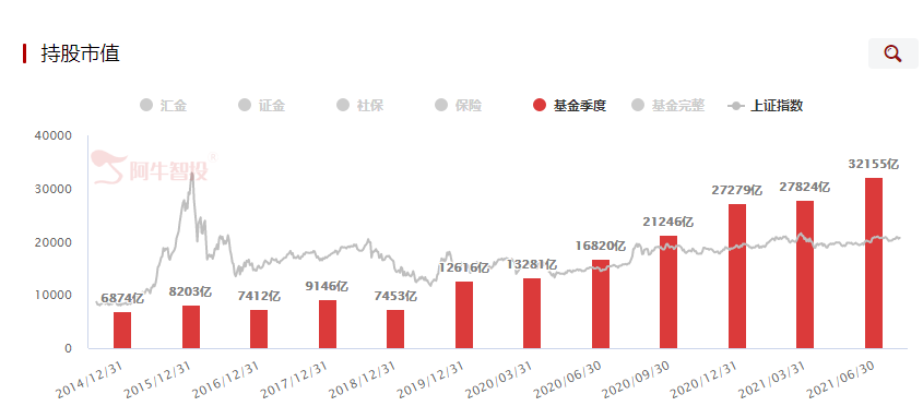 这周可以看券商