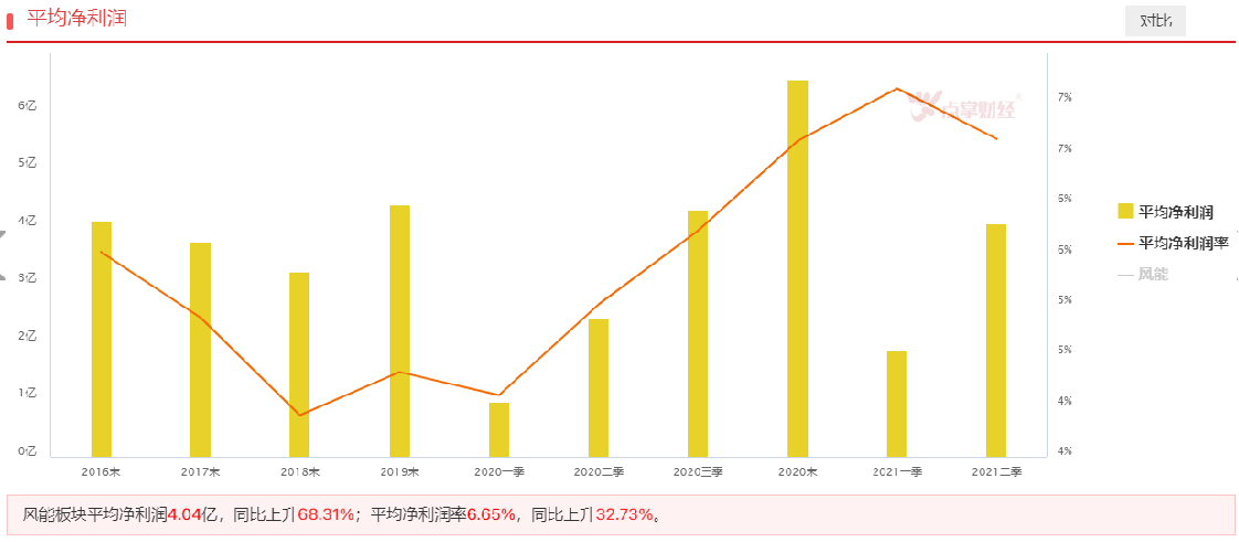 “风电”---新能源行业估值洼地，你值得拥有