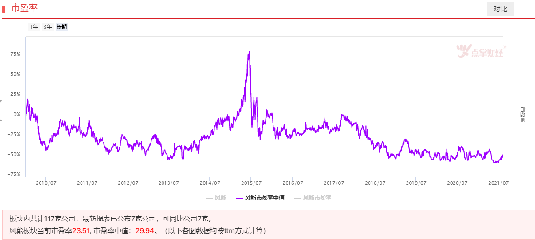 “风电”---新能源行业估值洼地，你值得拥有