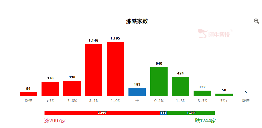 这周可以看券商