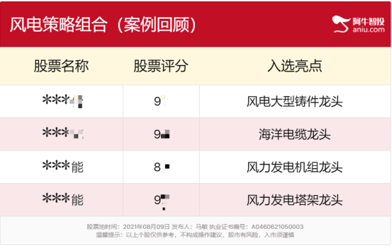 “风电”---新能源行业估值洼地，你值得拥有