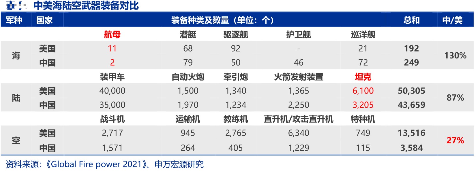 指数共振向上，军工表现不俗！