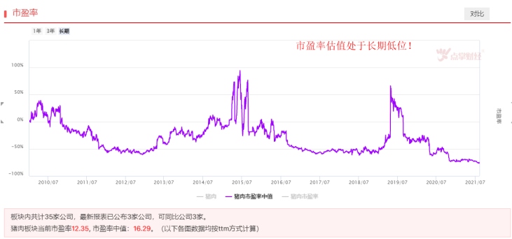 板块迎久违反弹，猪肉板块见底了吗？