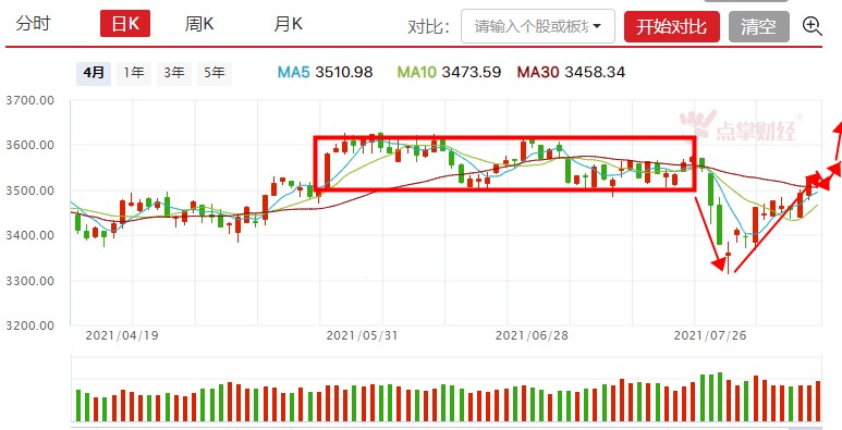 指数震荡分化  储能板块领涨两市