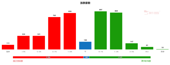 周期行业集体爆发，机会还是风险？