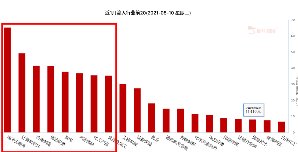 紧盯北上资金，多日“突袭”意欲何为？