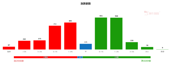 军工回调后仍有上车机会，先进战机产业链业绩更具确定性