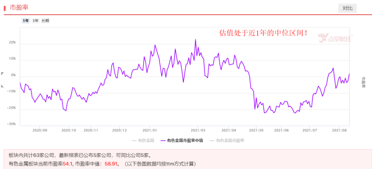 价格普涨，有色金属板块中报全面开花！