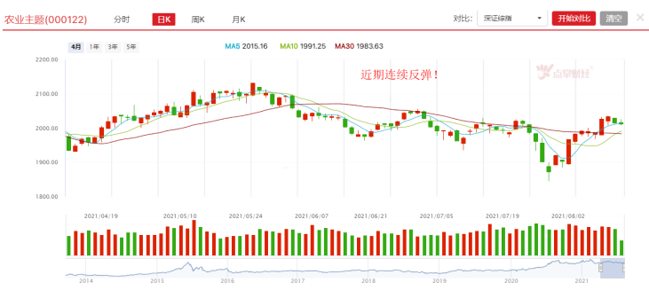 政策扶持，种业板块景气度有望持续上升！