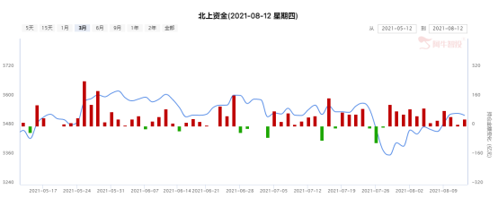 军工回调后仍有上车机会，先进战机产业链业绩更具确定性