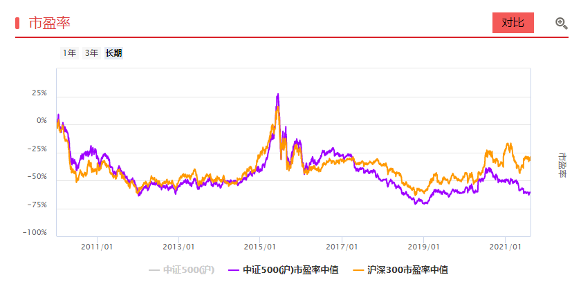 行业选不对，所有努力都白费