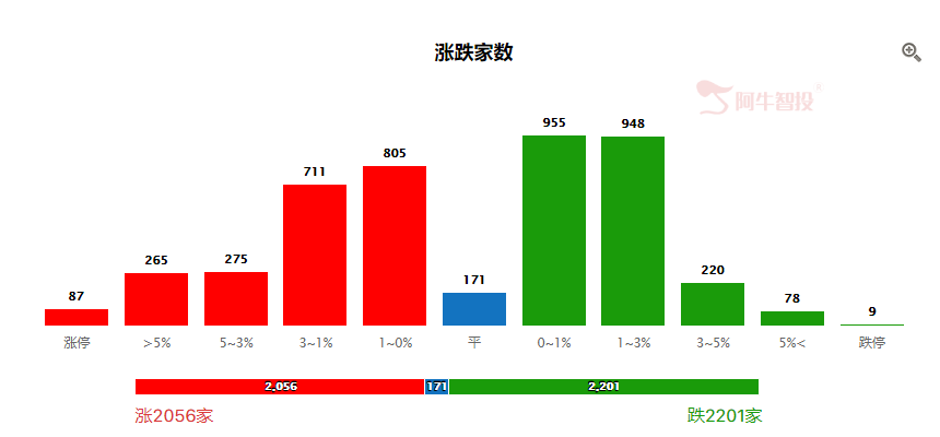 高瓴重仓股突然大跌