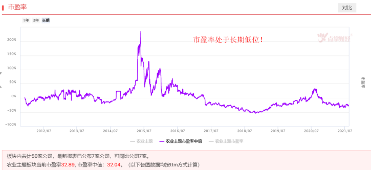 政策扶持，种业板块景气度有望持续上升！