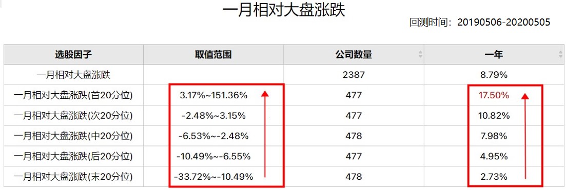 大盘震荡，优选强势领涨股！