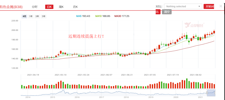 价格普涨，有色金属板块中报全面开花！