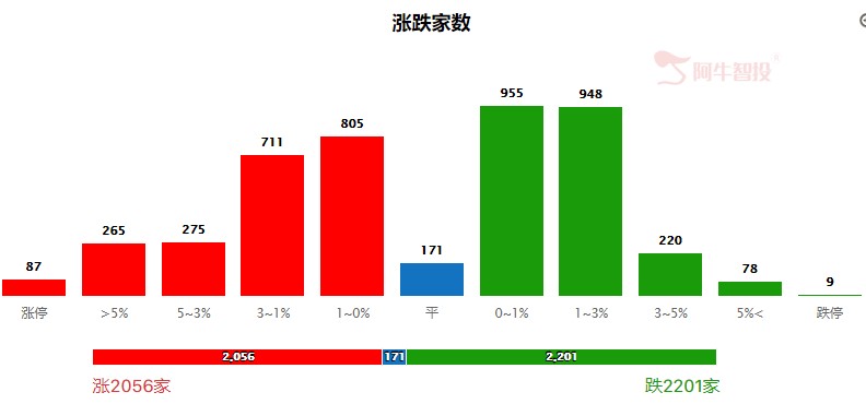 大盘震荡，优选强势领涨股！