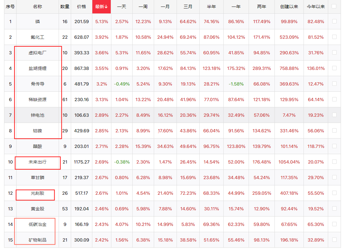 震荡行情中哪些主题值得关注？