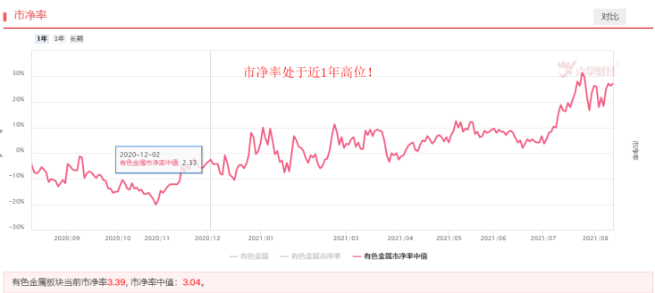 价格普涨，有色金属板块中报全面开花！