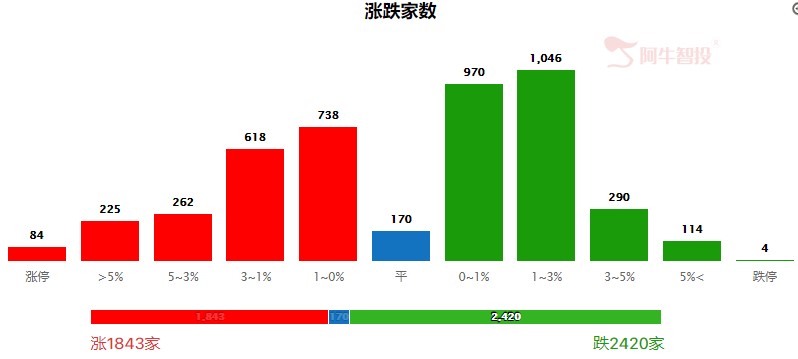 指数下周探底回升，三大策略方向