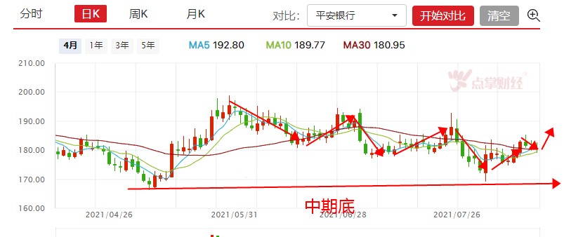 指数下周探底回升，三大策略方向