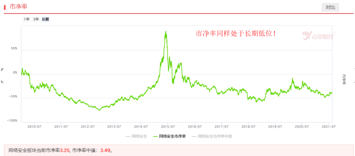 政策来袭，网络安全有望站上风口！