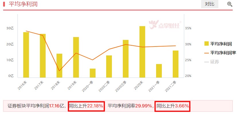 指数下周探底回升，三大策略方向