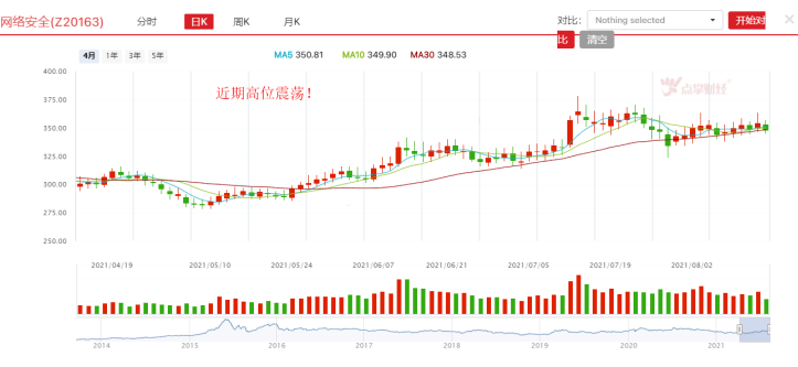 政策来袭，网络安全有望站上风口！