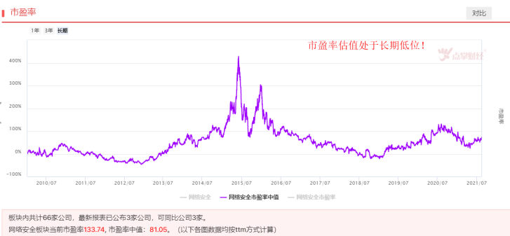 政策来袭，网络安全有望站上风口！