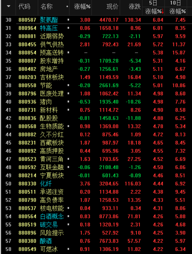 资金喜欢攻击涨价的资源方向 0815