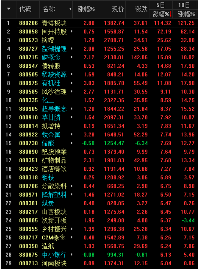 资金喜欢攻击涨价的资源方向 0815