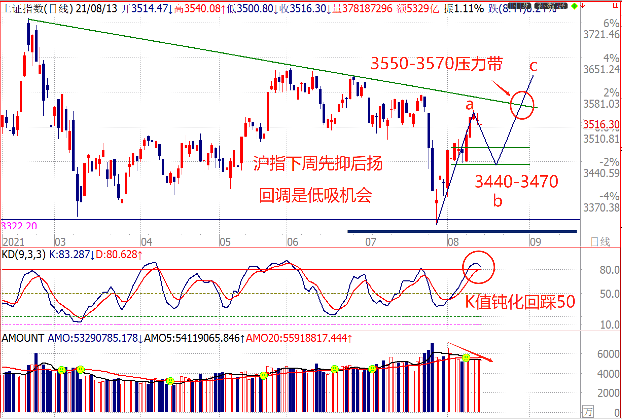 20210815【南松解盘】-看图