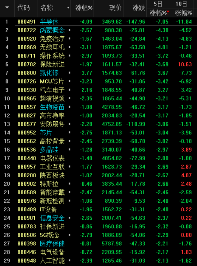 资金喜欢攻击涨价的资源方向 0815