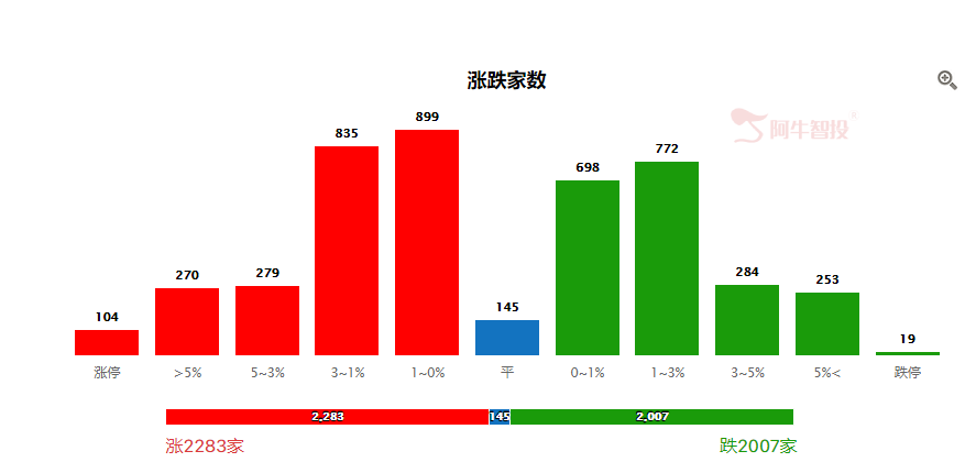 结构性机会还会延续，关注量能