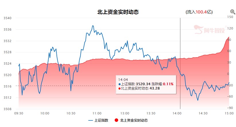 市场继续震荡，寻找低位确定性品种