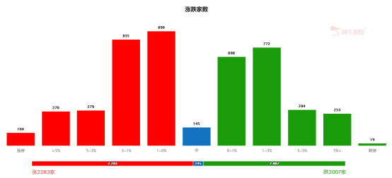 宁德时代破位下行，新能源走势压力陡增