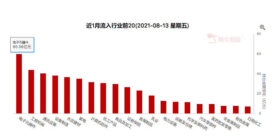 结构性机会还会延续，关注量能