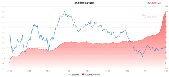 宁德时代破位下行，新能源走势压力陡增