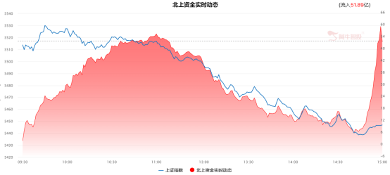 二次探底如期而至，这些逆势方向重点关注