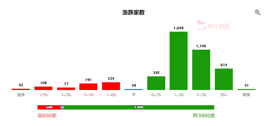 基民迎来艰难时刻！关注错杀小盘股