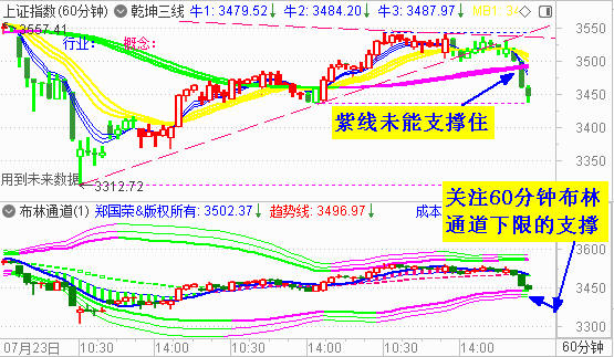 大盘杀跌收长阴   关注3400点处支撑