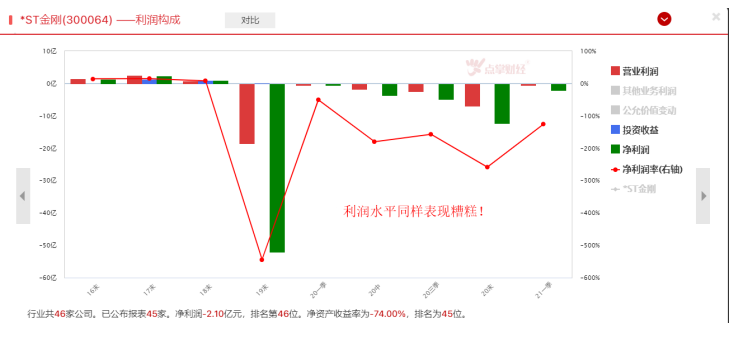 曾经的大牛股有退市风险，怎么回事？