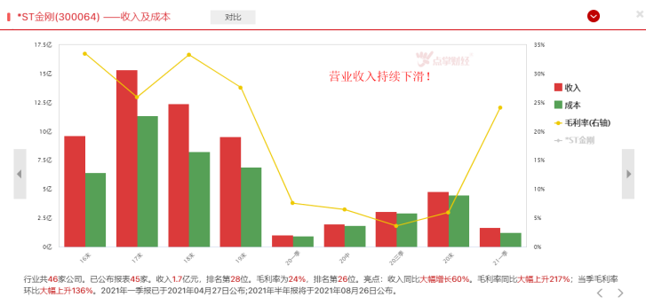 曾经的大牛股有退市风险，怎么回事？