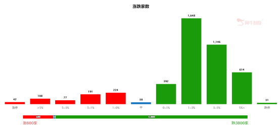 二次探底如期而至，这些逆势方向重点关注