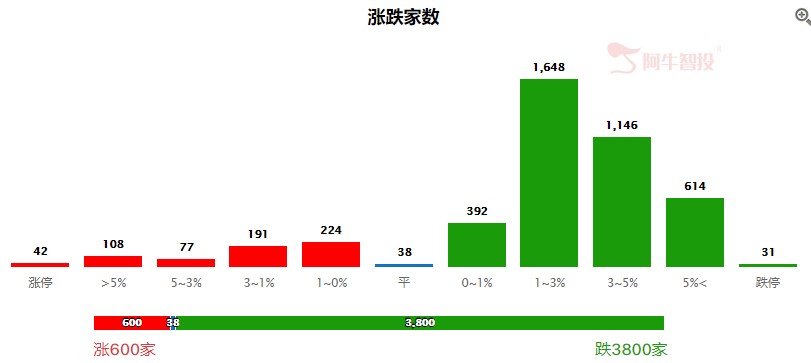 无利空，市场再次大跌，怎么看？